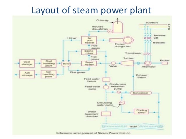 power plant diagram ppt wiring diagram